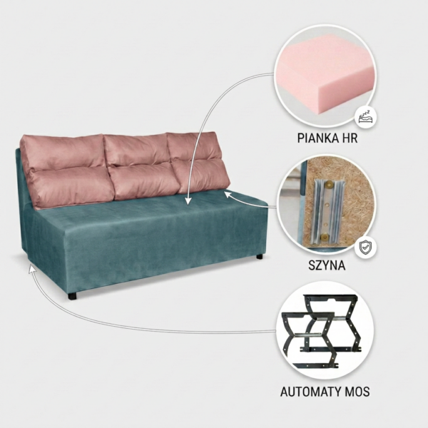 Kanapa Sofa rozkładana spania pojemnik niebieski róż Kimo Duo Family Meble — widoki i detale