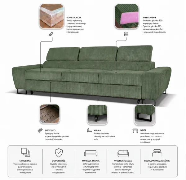 Zestaw wypoczynkowy sofa 3 kanapa fotele zielony sztruks Savio Family Meble — widoki i detale